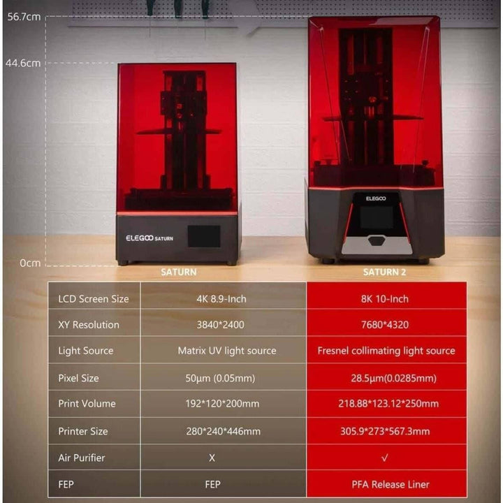 ELEGOO SATURN 2 8K 3D-Drucker 3ddruckboss